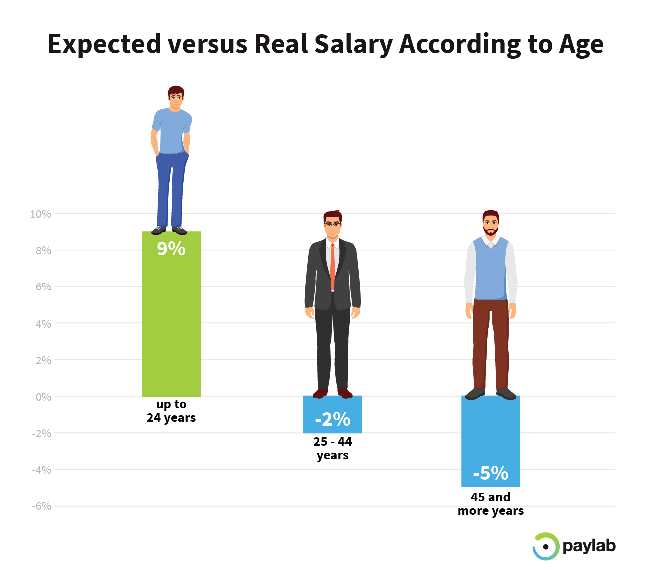 Expected average