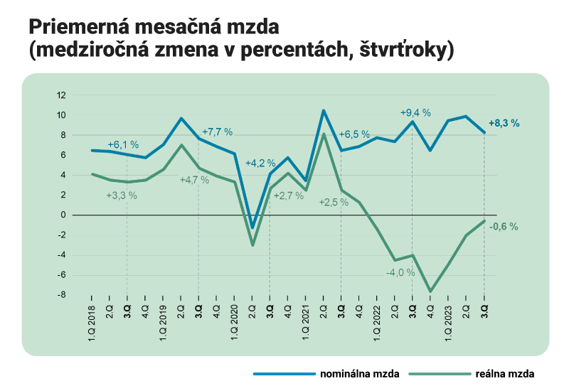 Platy.sk - Vývoj priemernej mesačnej mzdy