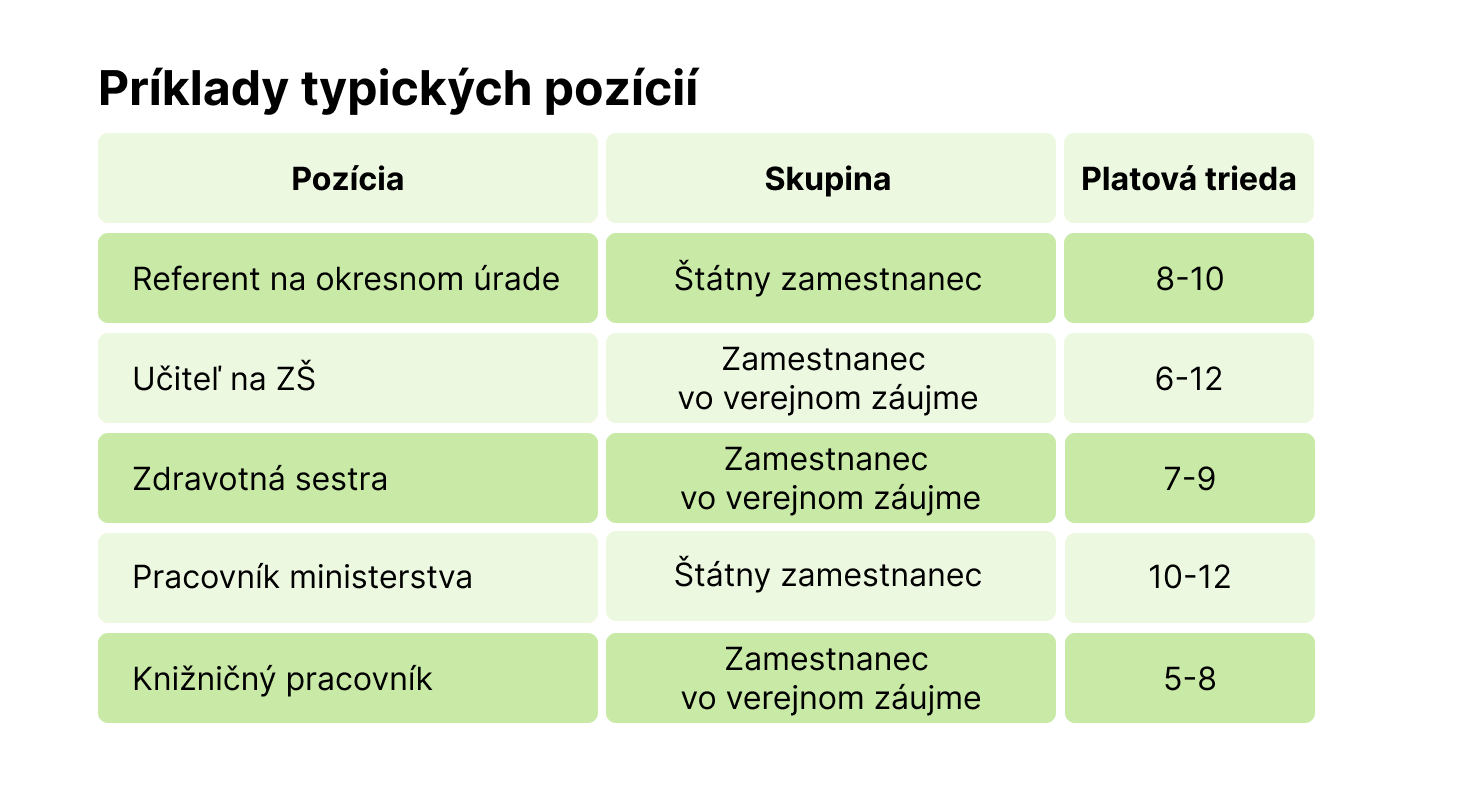Platy.sk - Typické príklady pozícií vo verejnej sfére - platové triedy
